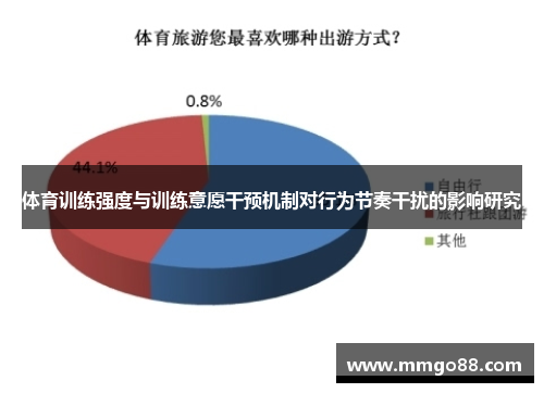 体育训练强度与训练意愿干预机制对行为节奏干扰的影响研究
